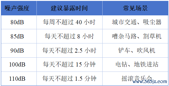 注：参考高傲技能依据3dB加倍规矩（等能量原则）揣测，<a href=